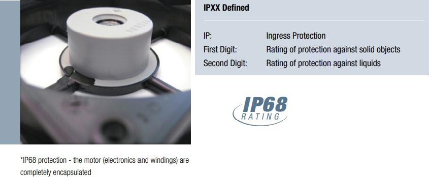 ebm-papst IP68 Fans